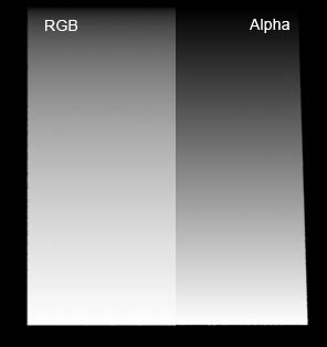 Alpha Blending in Software with Gamma Correction.